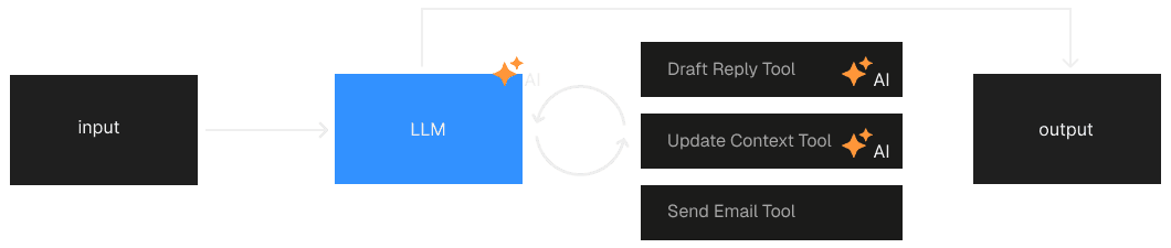 Agent Loop diagram